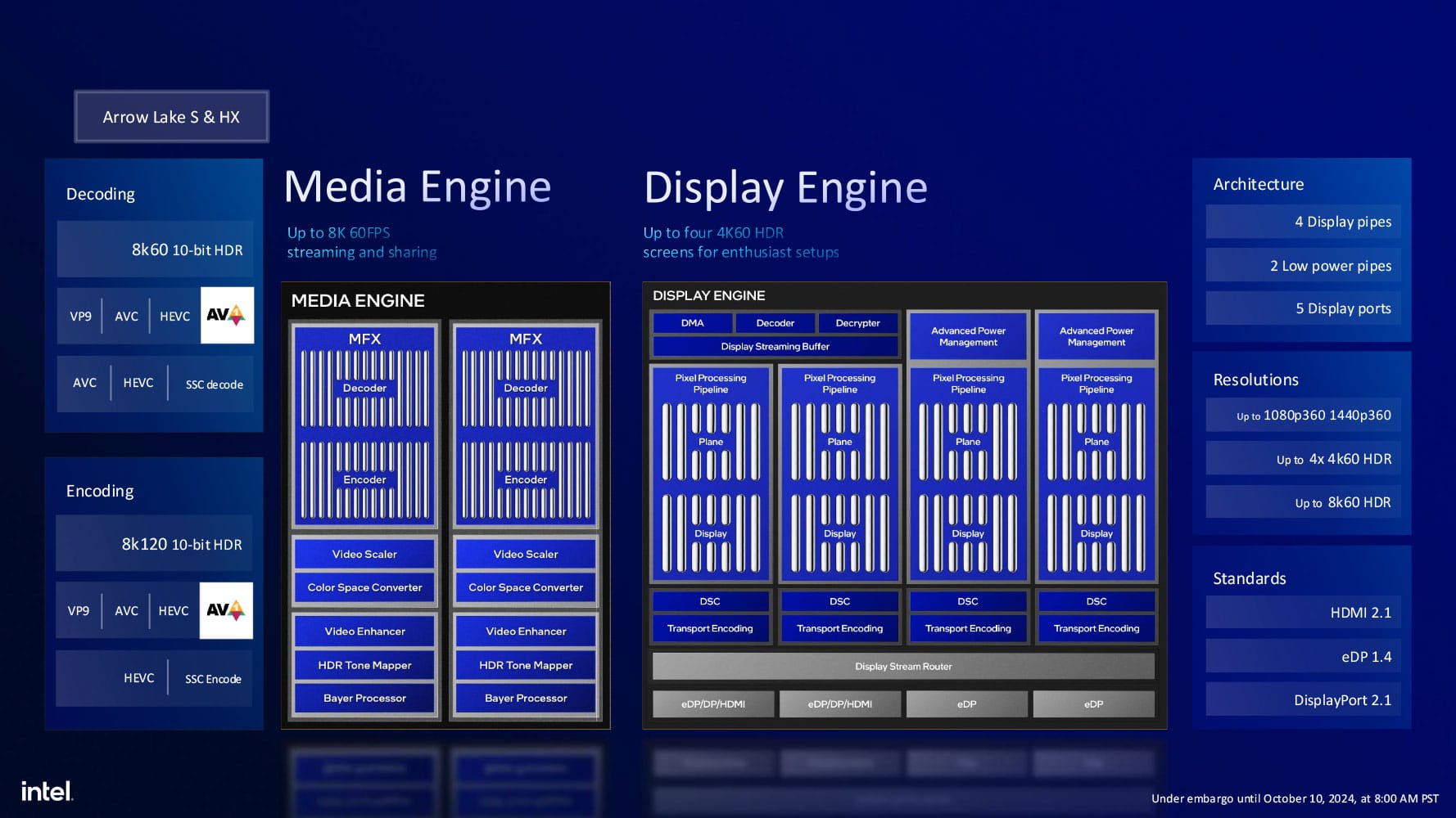 Intel Core Ultra 7