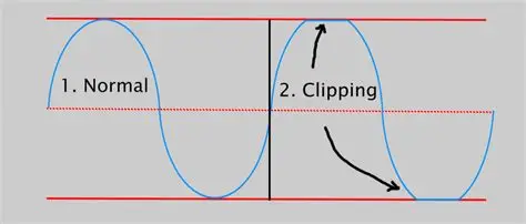 Onda de sonido senoidal vs. Onda cuadrada por clipping