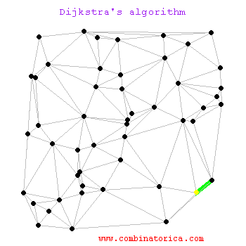 Algoritmo de Dijkstra
