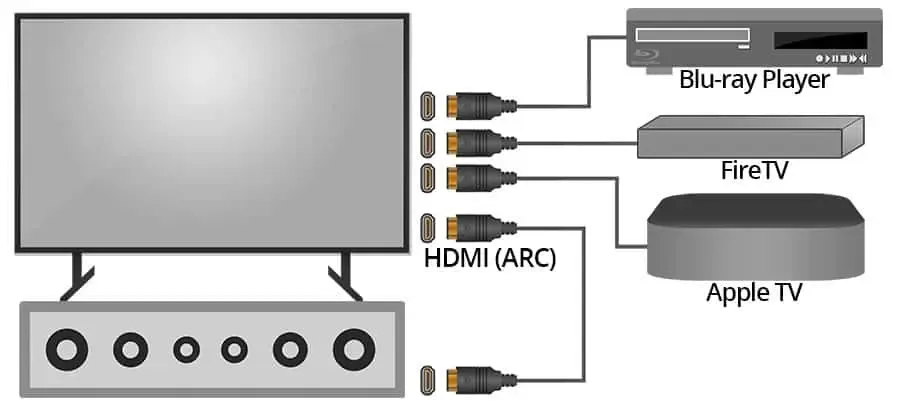 Conexión HDMI ARC