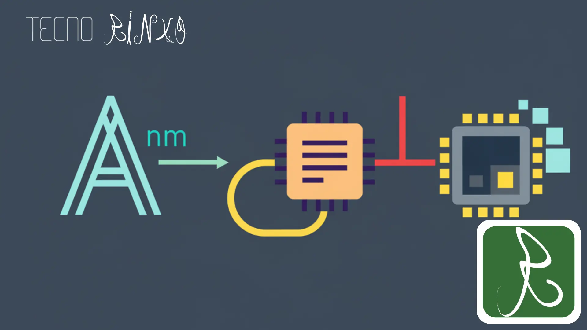 Angstroms vs Nanómetros