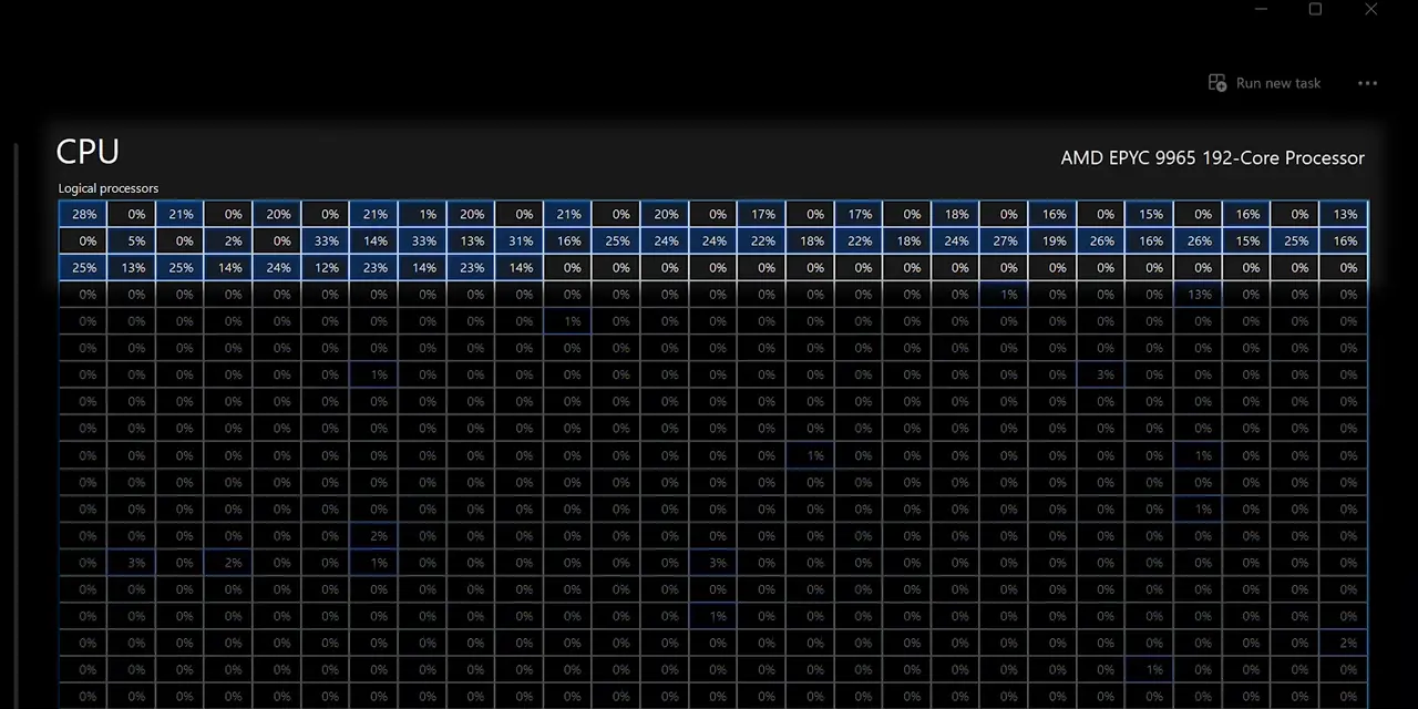 Poco aprovechamiento de Núcleos/Clock